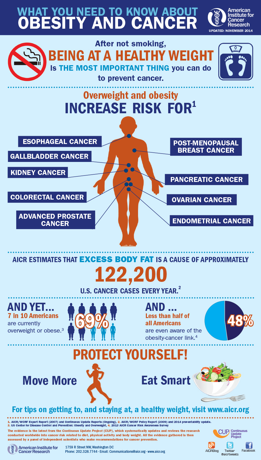 Reduce your risk of cancer returning: Obesity and Cancer